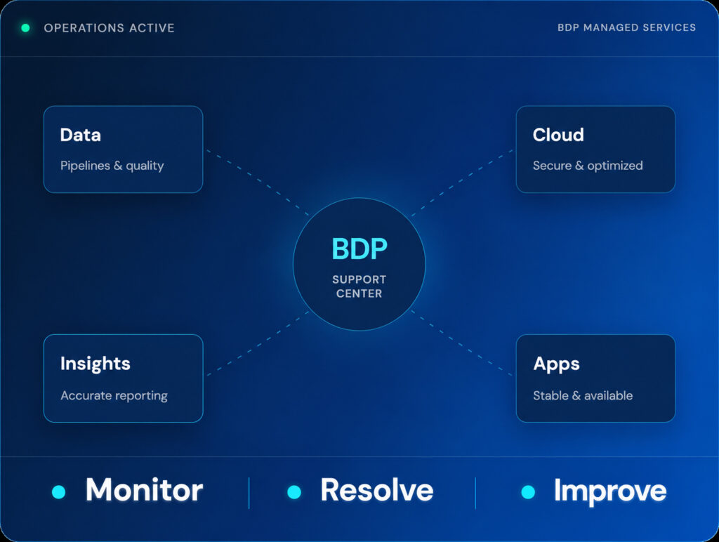 Managed Services and Technology Support - BDP