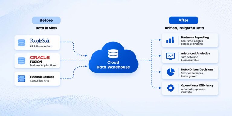 Creating a Trusted Enterprise Data Foundation2