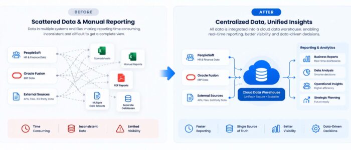 From Cloudflare Discovery to Implementation