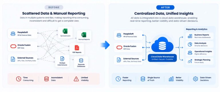 From Cloudflare Discovery to Implementation