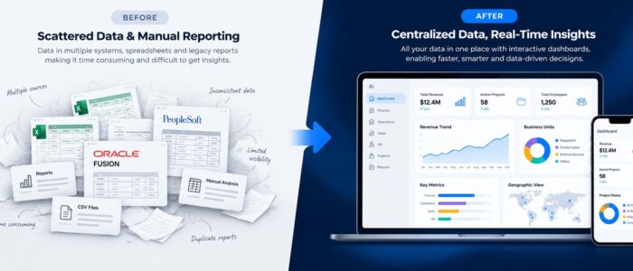Transforming Legacy Reporting into Business Insights