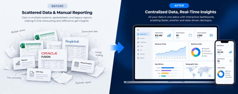 Transforming Legacy Reporting into Business Insights